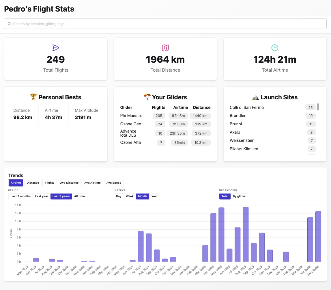 Flight statistics page with trend charts and summary cards